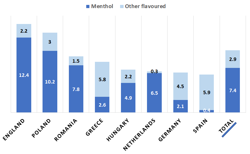 are menthol cigarettes banned in greece Menthol Cigarettes: Industry Interference in the EU and UK