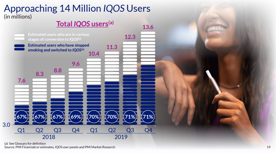 PMI's IQOS: Use, 